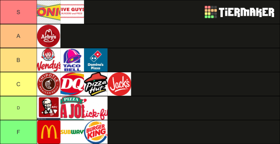 A tier list ranking fast food restaurants