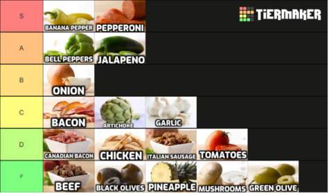 Tier List: Pizza Toppings