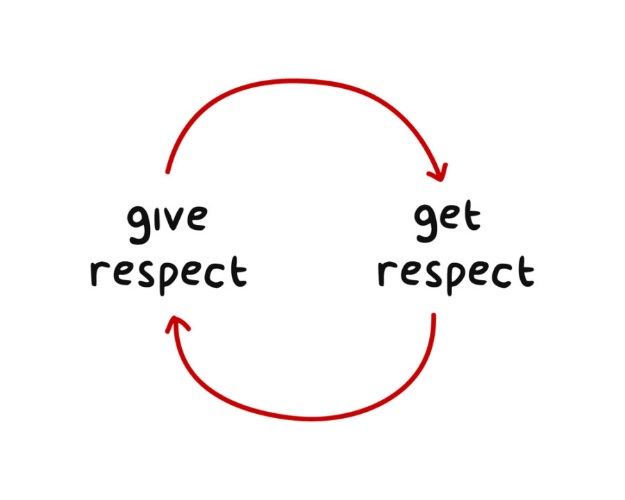The Meaning of Respect